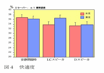 チャート