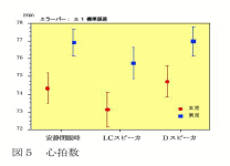 チャート