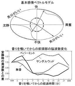 サイエンス・学術論文